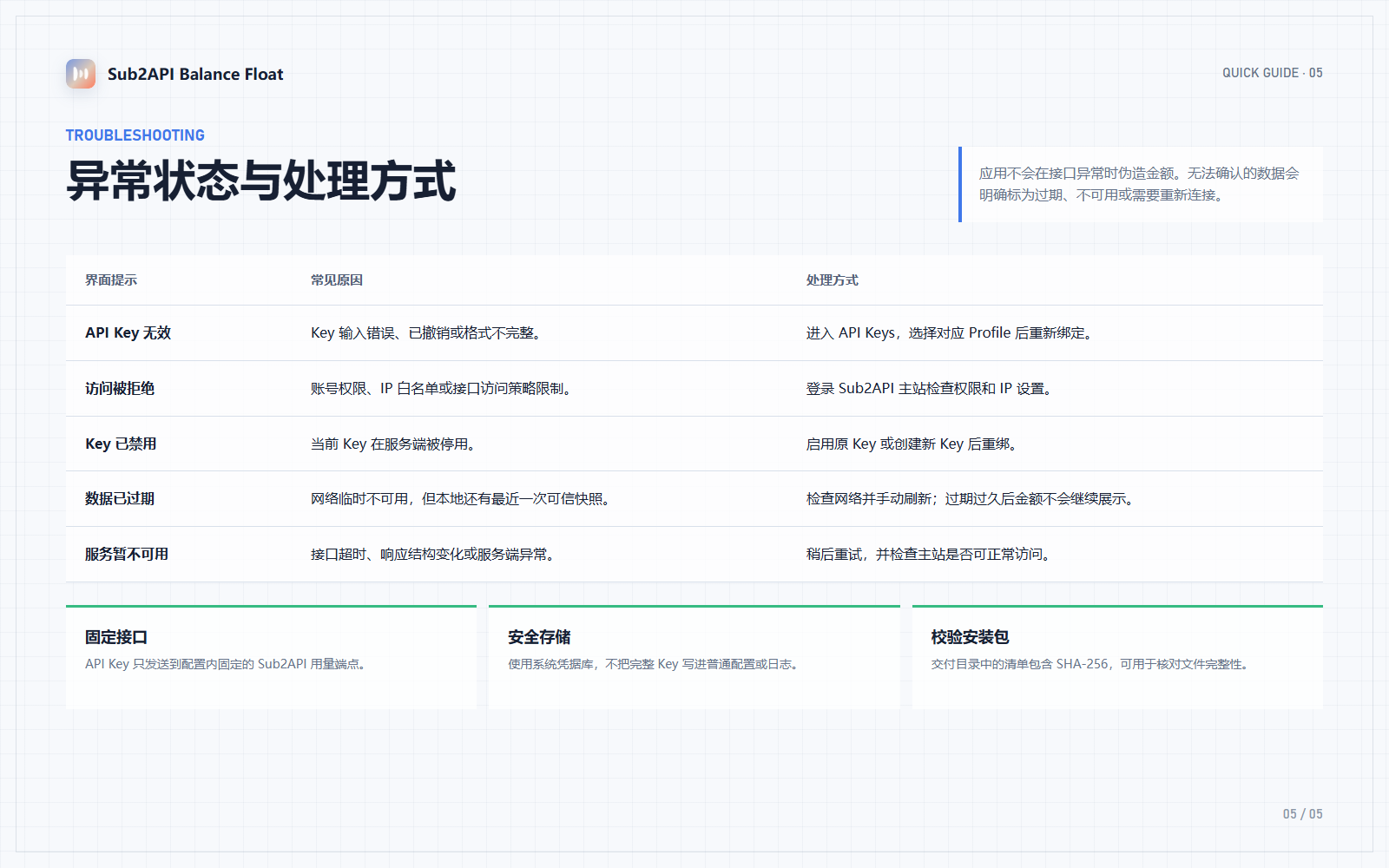 异常状态与处理方式